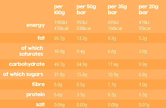 Product image of Almond & Apricot With A Yoghurt Coating Fruit & Nut Bars by Eat Natural