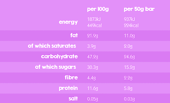 Product image of Brazil & Sultana Fruit & Nut Bar with Peanuts & Apricots by Eat Natural