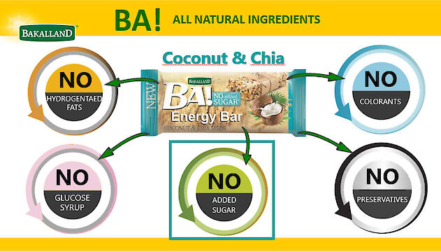 Product image of Bakalland Healthy Snack Bar - No Added Sugar: Coconut & Chia by Bakalland