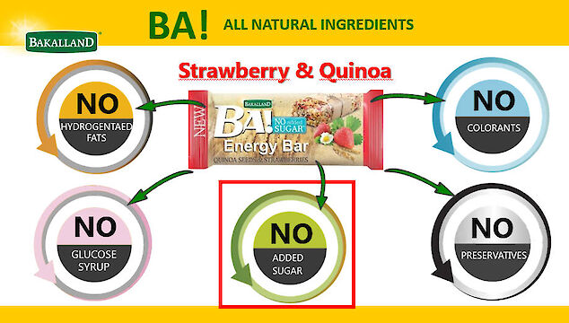 Product image of Bakalland Healthy Snack Bar - No Added Sugar: Strawberry & Quinoa by Bakalland