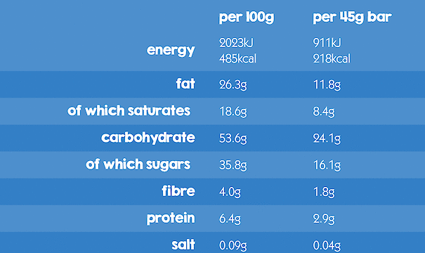 Product image of Cashew & Blueberry with a Yoghurt Coating Fruit & Nut Bar by Eat Natural