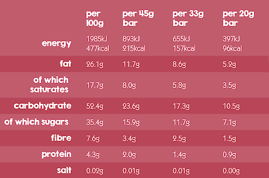 Product image of Dark Chocolate with Cranberries & Macadamia by Eat Natural