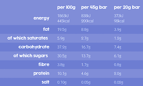 Product image of Milk Chocolate Fruit & Nut Bar with Peanuts & Cranberries by Eat Natural