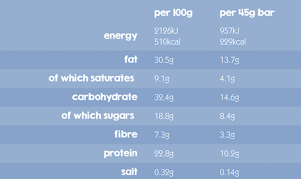 Product image of Protein Packed Nut Bar with Peanuts & Chocolate by Eat Natural